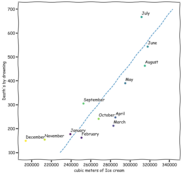 icecream_correlations icecream_correlations